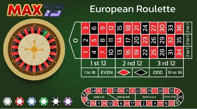 ​Hướng Dẫn Chơi Bài Roulette Max79 với những mẹo đánh trúng lớn